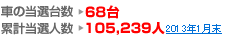 当選者数