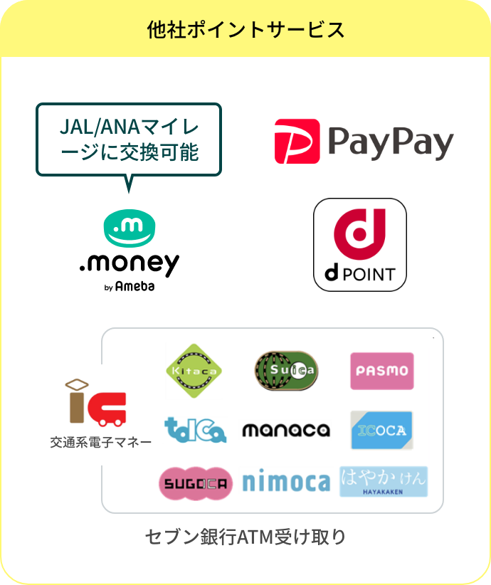 他社ポイントサービス