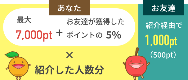 お友達紹介特典ポイント