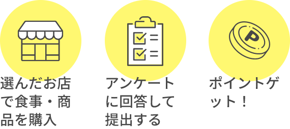 モニターアンケート大量ポイント
